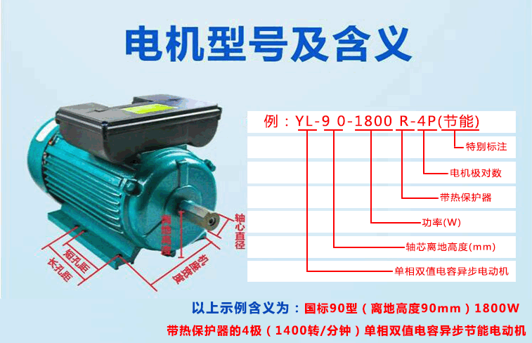 電機(jī)型號(hào)參數(shù)的含義