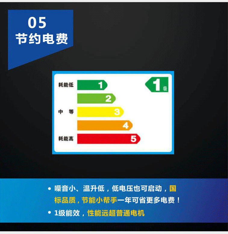 嘉能節(jié)能電機(jī)是達(dá)標(biāo)國標(biāo)一級(jí)能耗的電動(dòng)機(jī)，一年能省更多電費(fèi)