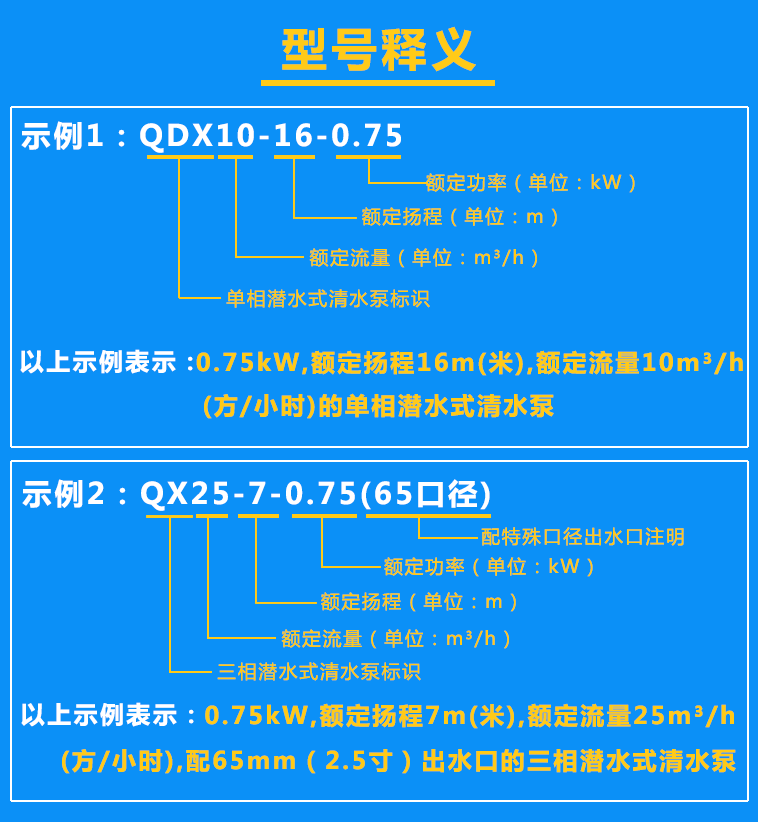 清水泵QDX10-16-0.75、QX25-7-0.75（65口徑）型號含義