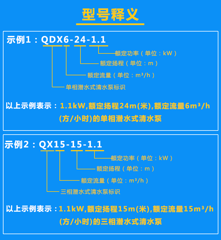 清水泵QDX6-24-1.1、QX15-15-1.1型號含義