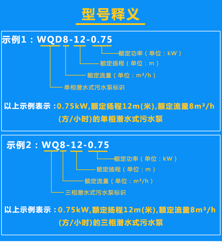 清水泵WQD8-12-0.75、WQ8-12-0.75型號(hào)含義