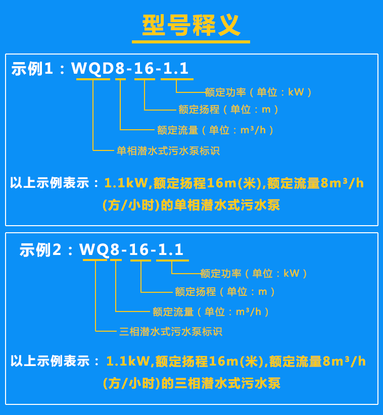 清水泵WQD8-16-1.1、WQ8-16-1.1型號含義