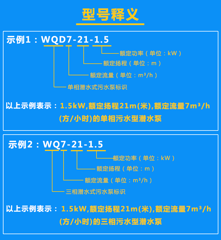 污水泵WQD7-21-1.5、WQ7-21-1.5型號含義