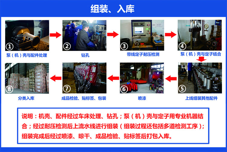 四川嘉能機(jī)電-水泵、切割泵組裝與入庫工序